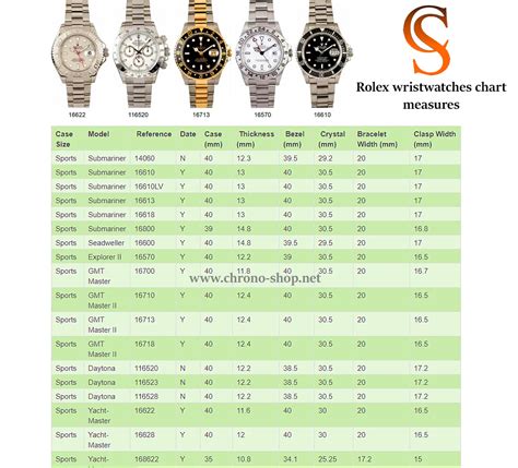 rolex watch thickness|rolex watch weight chart.